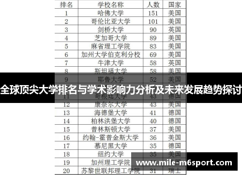 全球顶尖大学排名与学术影响力分析及未来发展趋势探讨