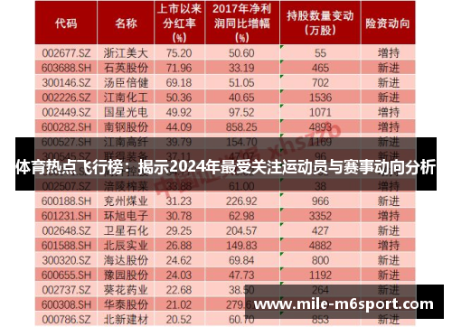 体育热点飞行榜：揭示2024年最受关注运动员与赛事动向分析