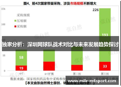 独家分析：深圳网球队战术对比与未来发展趋势探讨
