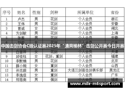 中国击剑协会C级认证赛2025年“清爽榆林”击剑公开赛今日开赛